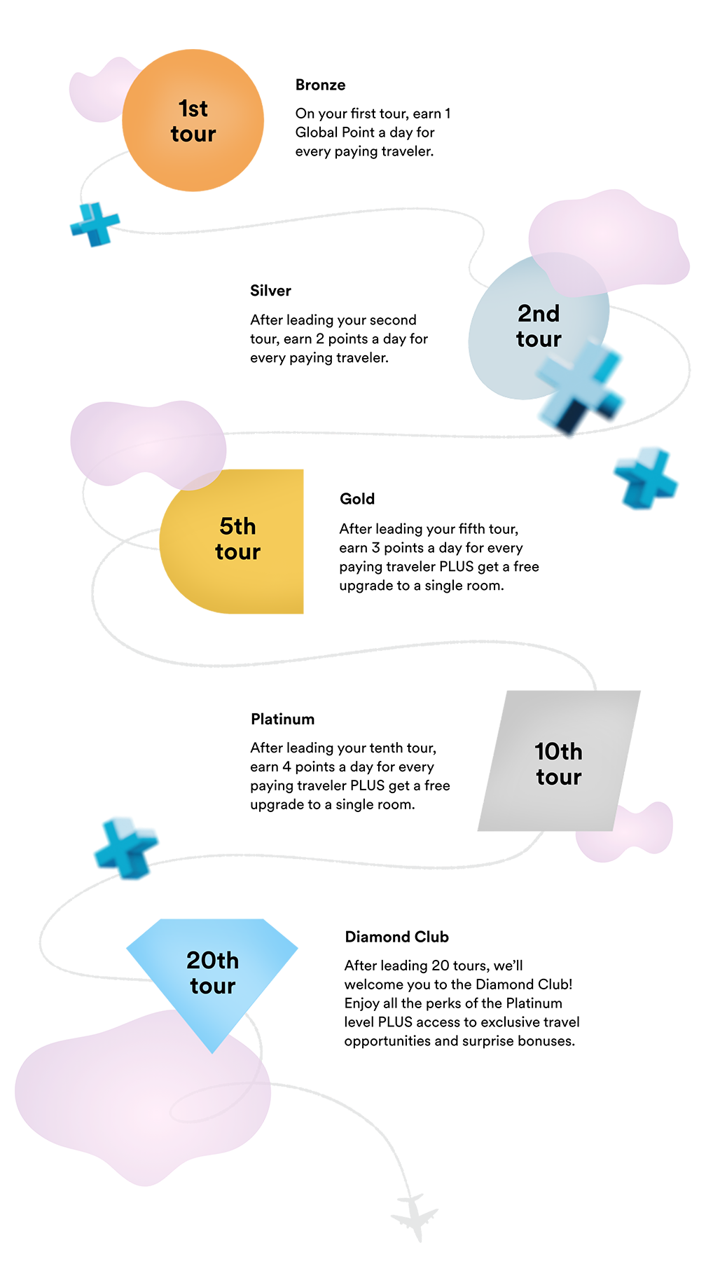 visual of teacher reward levels in Global Rewards program